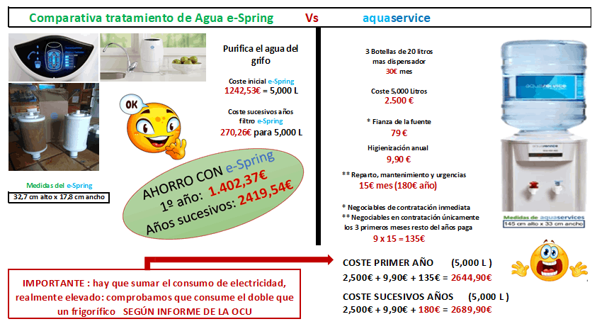 Ahorro escandoloso diferencias impresionantes