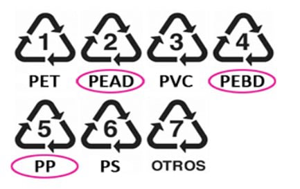 Listado de plásticos seguros y peligrosos