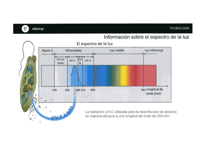 LAMPARA UV 80 milijulios de energía